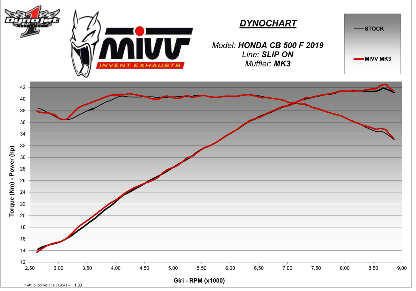 MIVV:H.075.SM3C