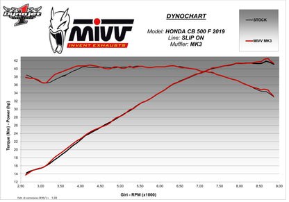 MIVV:H.075.SM3C